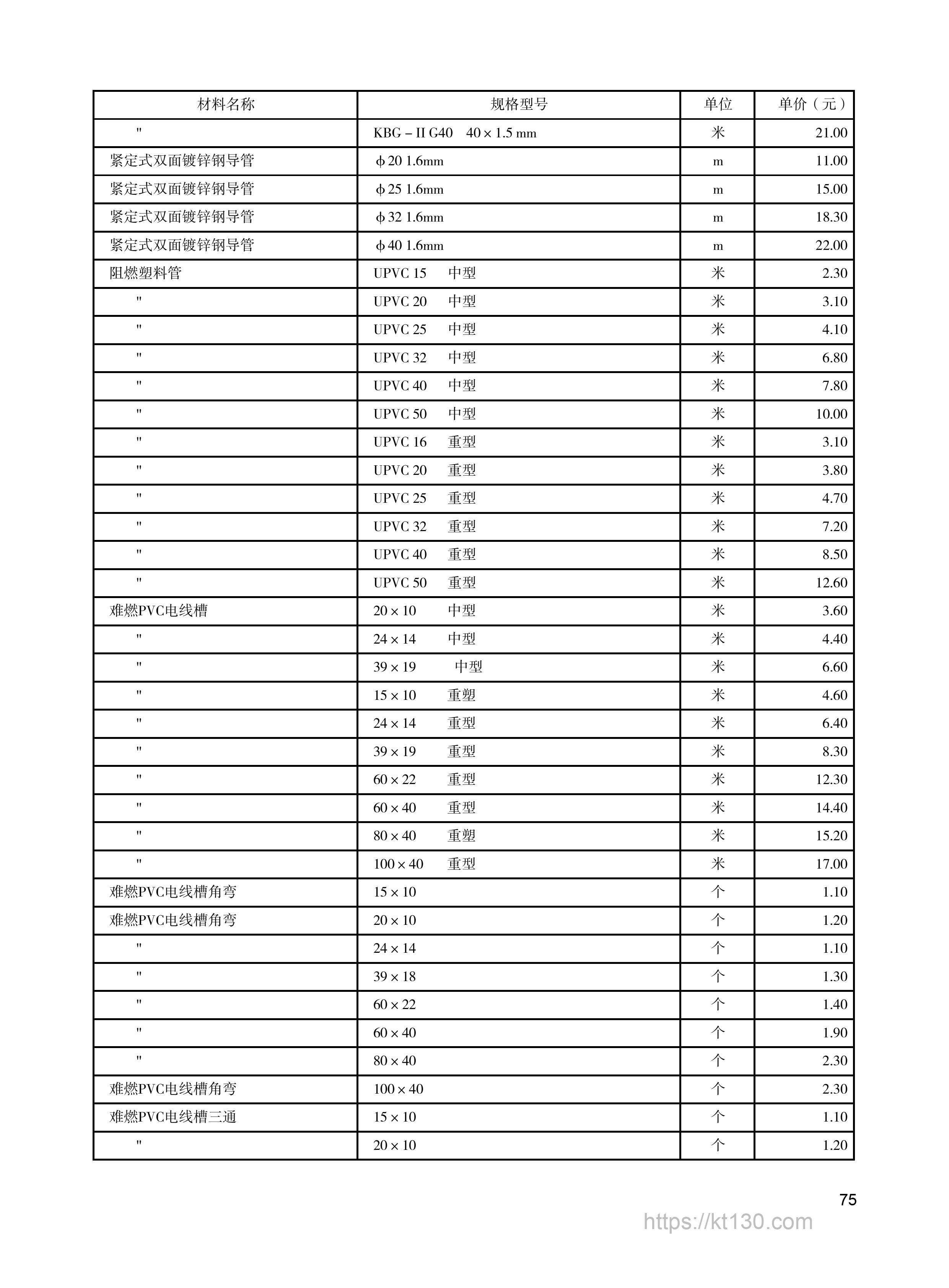 陕西省2022年9月份安装用材料价目表